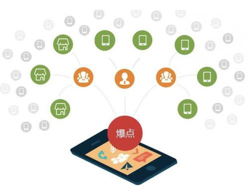 椰林镇为什么越来越多的企业通过软文营销来引流